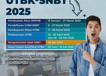 SNBT 2025:  Upaya Pemerataan Akses Pendidikan Tinggi
