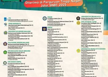 Prestasi Gemilang MAN 1 Gresik: 80 Siswa Lolos SNBT 2025!