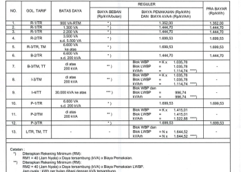 Tarif Listrik Juli 2025 Tetap, Pemerintah Jaga Daya Beli Masyarakat