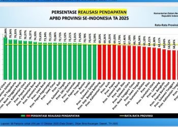 APBD Banten 2025 Unggul: Kinerja Keuangan Lampaui Rata-Rata Nasional!