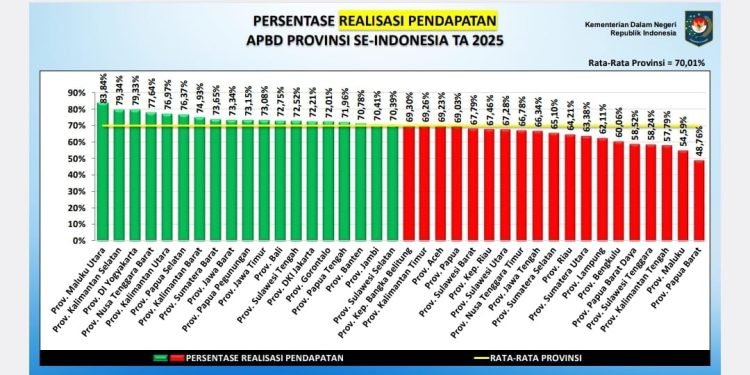 APBD Banten 2025 Unggul: Kinerja Keuangan Lampaui Rata-Rata Nasional!