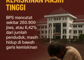 APBD Kabupaten Tangerang Capai Triliunan, tapi Kemiskinan Masih Tinggi: Ada Apa dengan Pengelolaan Anggaran?