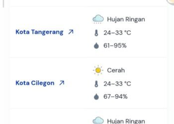 Warga Banten Diimbau Waspada Cuaca Ekstrem dan Aktivitas Anak Krakatau