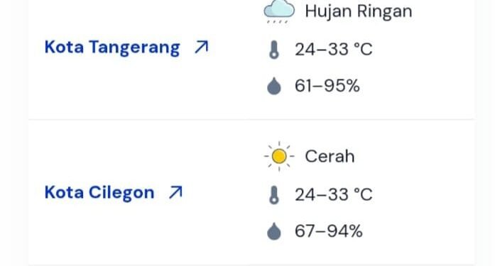 Warga Banten Diimbau Waspada Cuaca Ekstrem dan Aktivitas Anak Krakatau