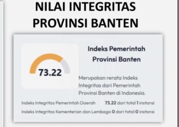 Banten Catat Peningkatan Integritas Tertinggi, Lampaui Rata-rata Nasional SPI 2025