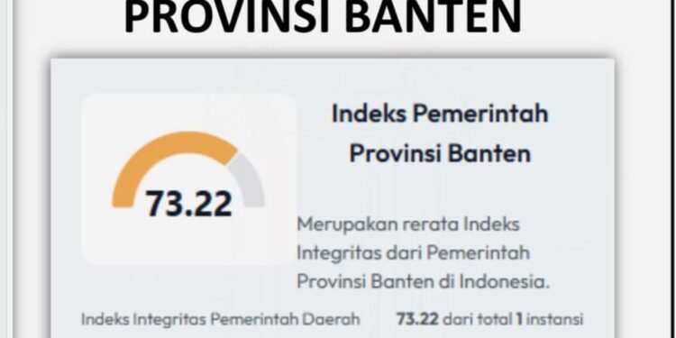 Banten Catat Peningkatan Integritas Tertinggi, Lampaui Rata-rata Nasional SPI 2025